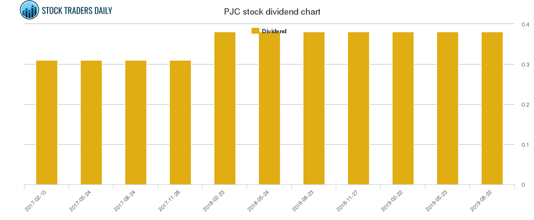 PJC Dividend Chart
