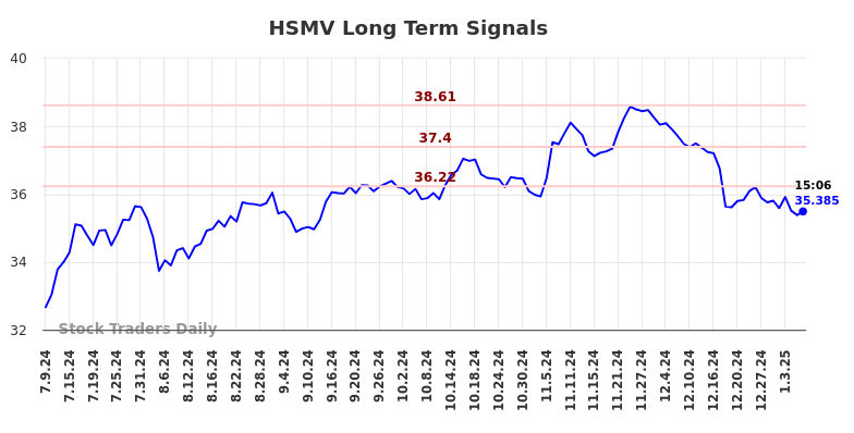 HSMV Long Term Analysis for January 9 2025