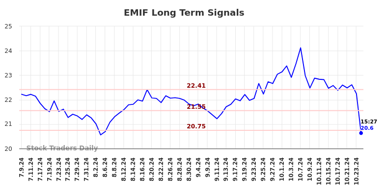 EMIF Long Term Analysis for January 9 2025