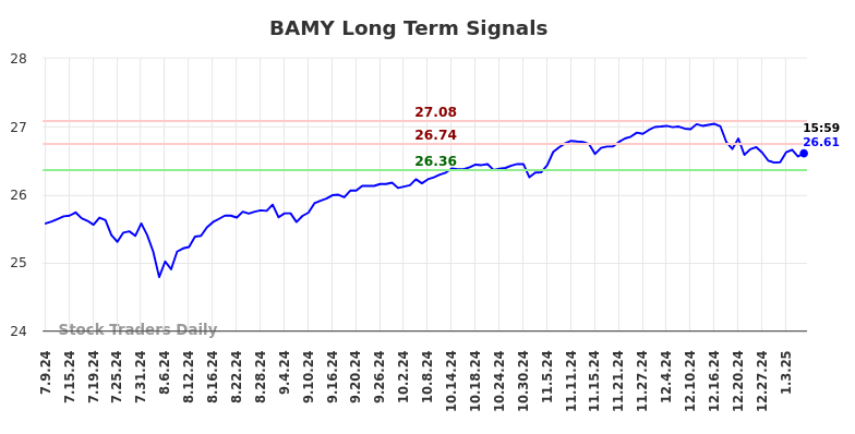 BAMY Long Term Analysis for January 9 2025