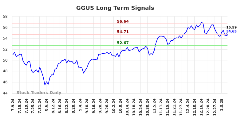 GGUS Long Term Analysis for January 10 2025