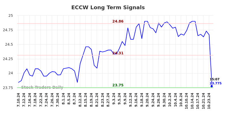 ECCW Long Term Analysis for January 11 2025