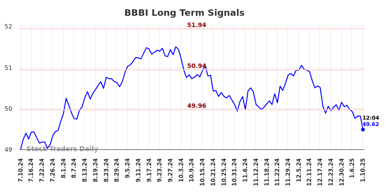 BBBI Long Term Analysis for January 11 2025