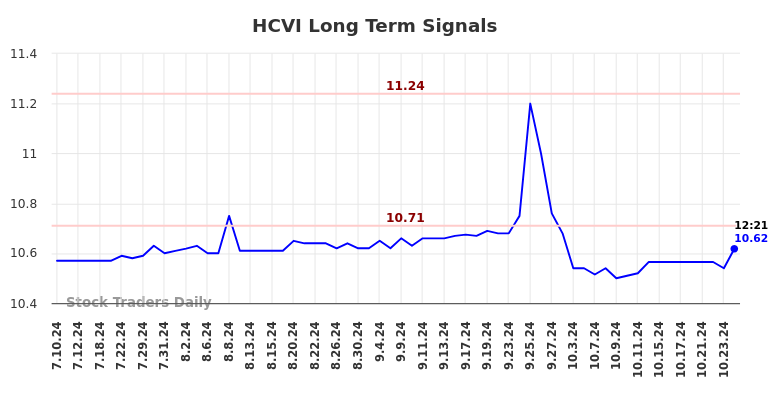 HCVI Long Term Analysis for January 11 2025 HCVI Long Term Analysis for January 11 2025