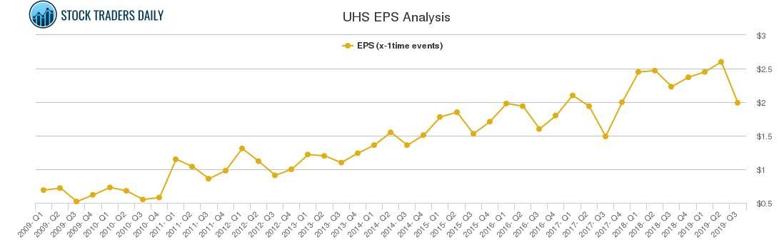 UHS EPS Analysis