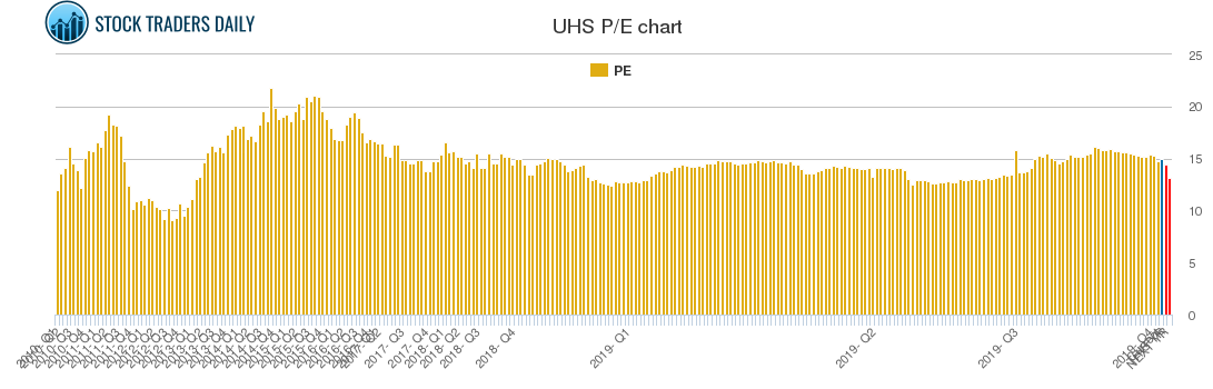 UHS PE chart