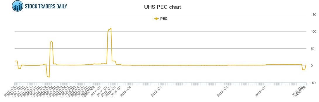 UHS PEG chart