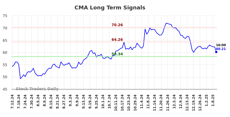 CMA Long Term Analysis for January 12 2025