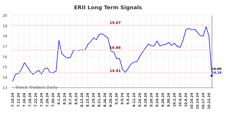 ERII Long Term Analysis for January 12 2025 ERII Long Term Analysis for January 12 2025