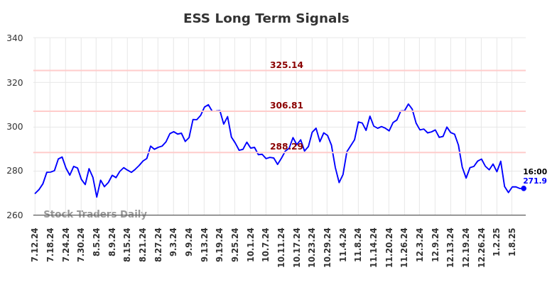 ESS Long Term Analysis for January 12 2025