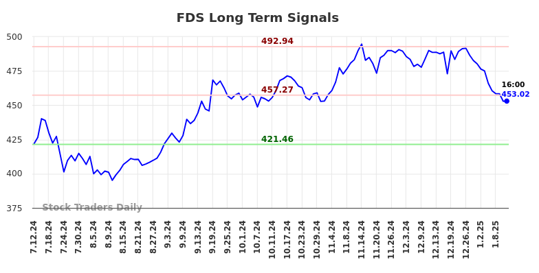 FDS Long Term Analysis for January 12 2025