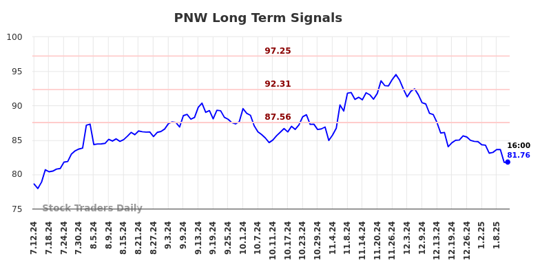 PNW Long Term Analysis for January 12 2025