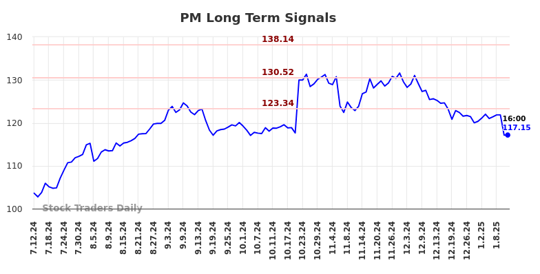 PM Long Term Analysis for January 13 2025 PM Long Term Analysis for January 13 2025