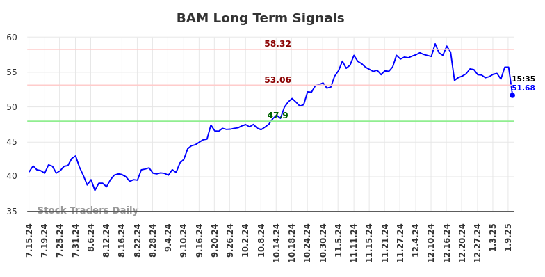 BAM Long Term Analysis for January 13 2025