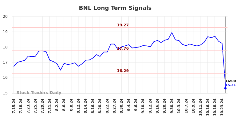 BNL Long Term Analysis for January 13 2025 BNL Long Term Analysis for January 13 2025