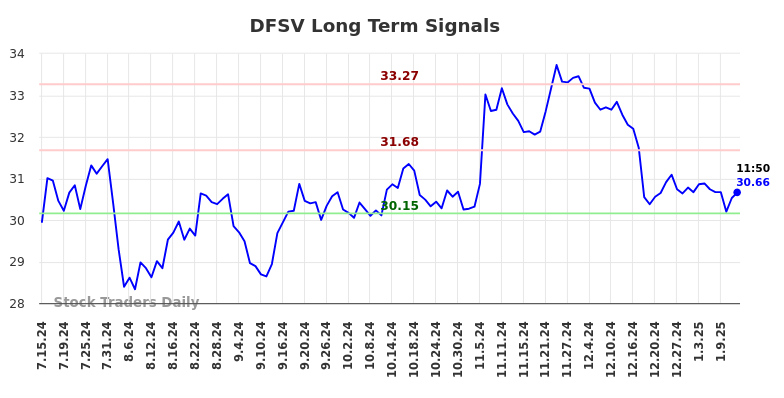 DFSV Long Term Analysis for January 14 2025 DFSV Long Term Analysis for January 14 2025