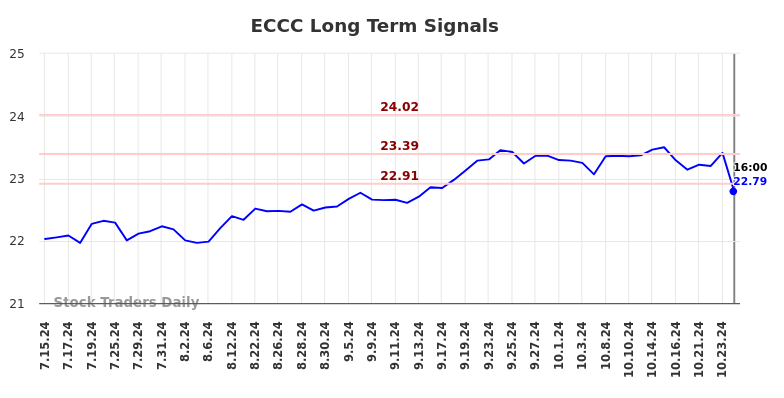 ECCC Long Term Analysis for January 14 2025