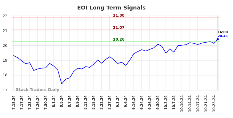 EOI Long Term Analysis for January 14 2025