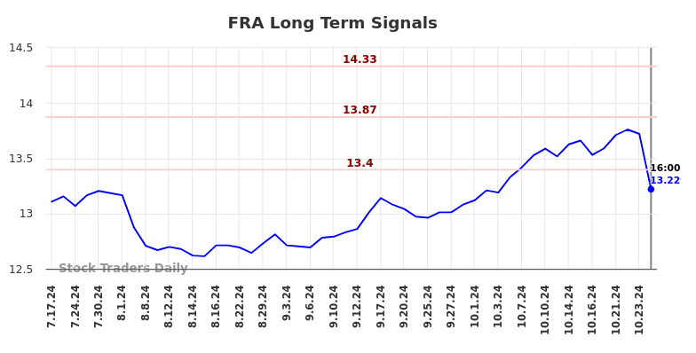 FRA Long Term Analysis for January 15 2025 FRA Long Term Analysis for January 15 2025
