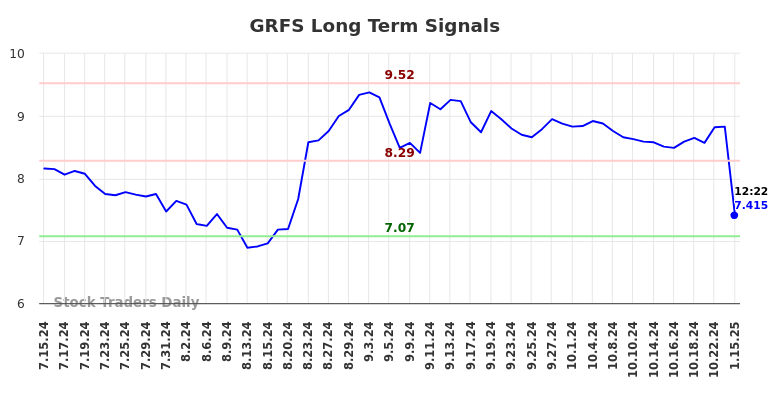 GRFS Long Term Analysis for January 15 2025