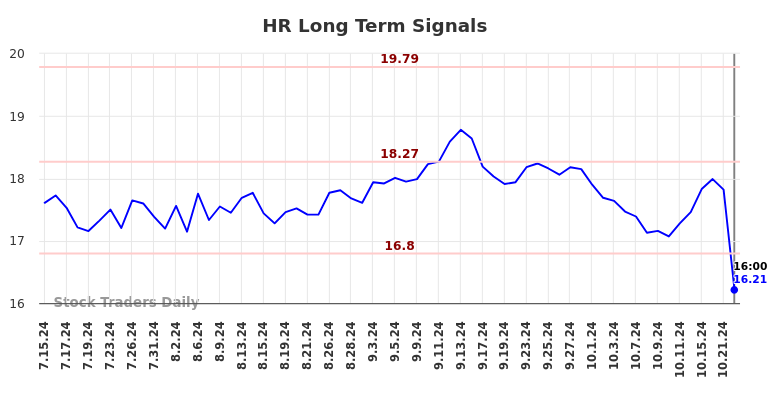 HR Long Term Analysis for January 15 2025