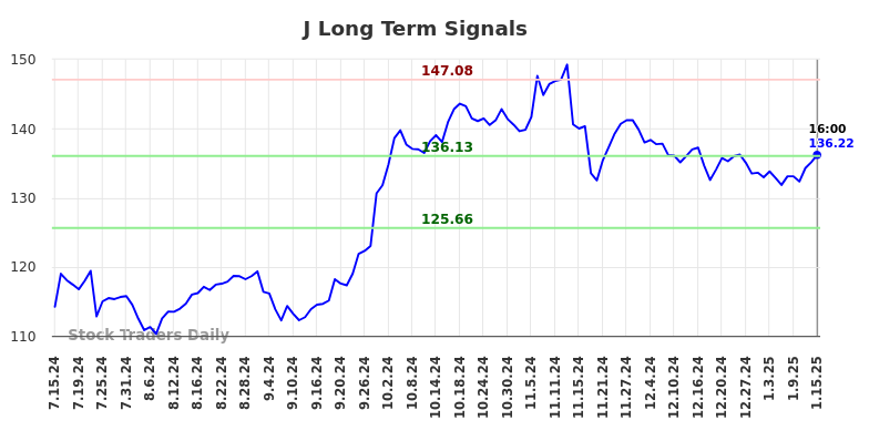 J Long Term Analysis for January 16 2025