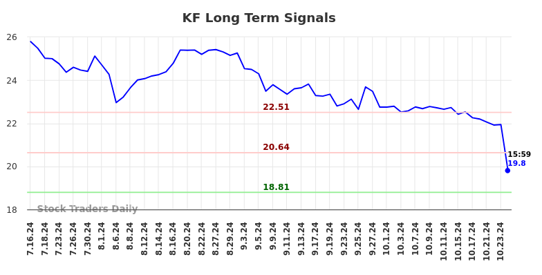 KF Long Term Analysis for January 16 2025