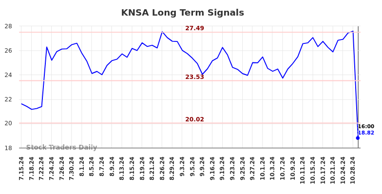 KNSA Long Term Analysis for January 16 2025