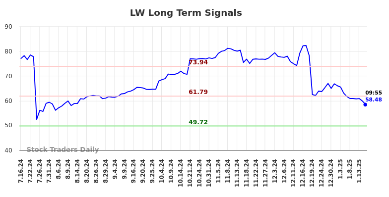 LW Long Term Analysis for January 16 2025 LW Long Term Analysis for January 16 2025