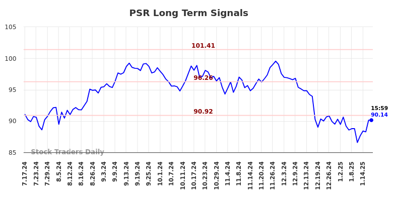 PSR Long Term Analysis for January 17 2025