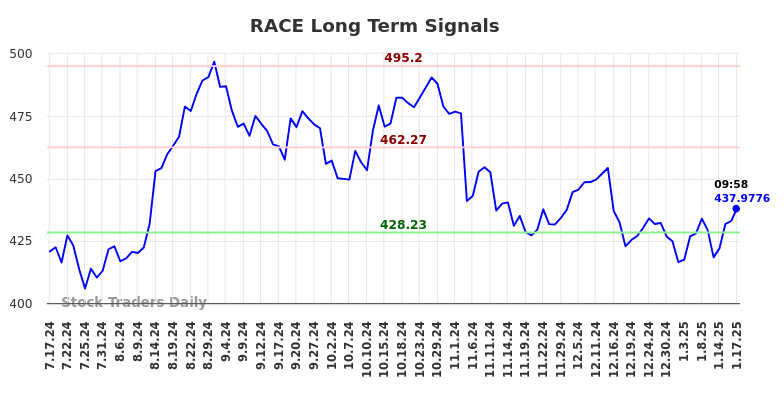 RACE Long Term Analysis for January 17 2025