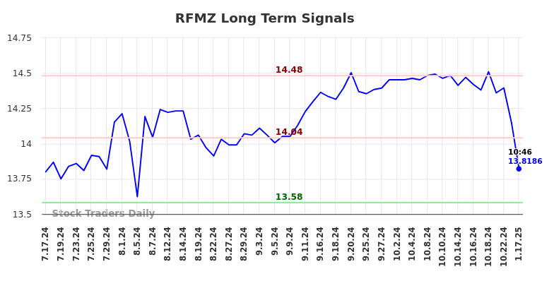 RFMZ Long Term Analysis for January 17 2025 RFMZ Long Term Analysis for January 17 2025