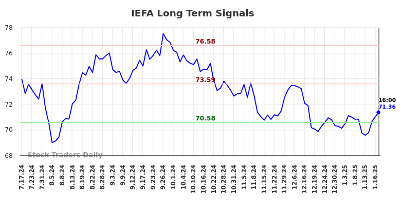IEFA Long Term Analysis for January 19 2025 IEFA Long Term Analysis for January 19 2025