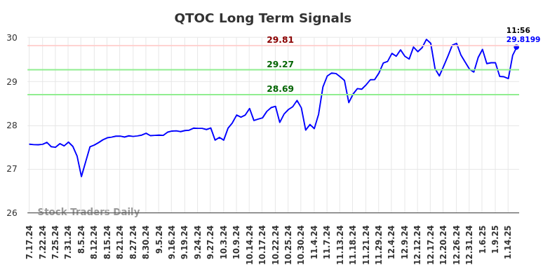 QTOC Long Term Analysis for January 19 2025