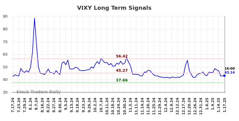 VIXY Long Term Analysis for January 19 2025