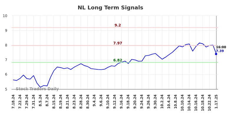 NL Long Term Analysis for January 19 2025 NL Long Term Analysis for January 19 2025