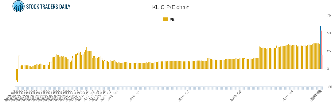 KLIC PE chart