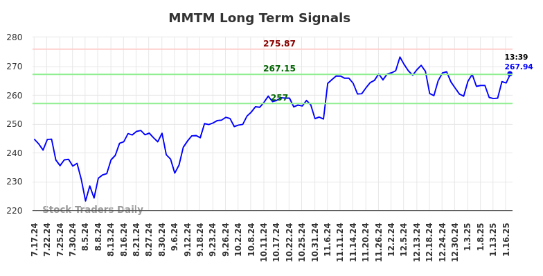 MMTM Long Term Analysis for January 19 2025