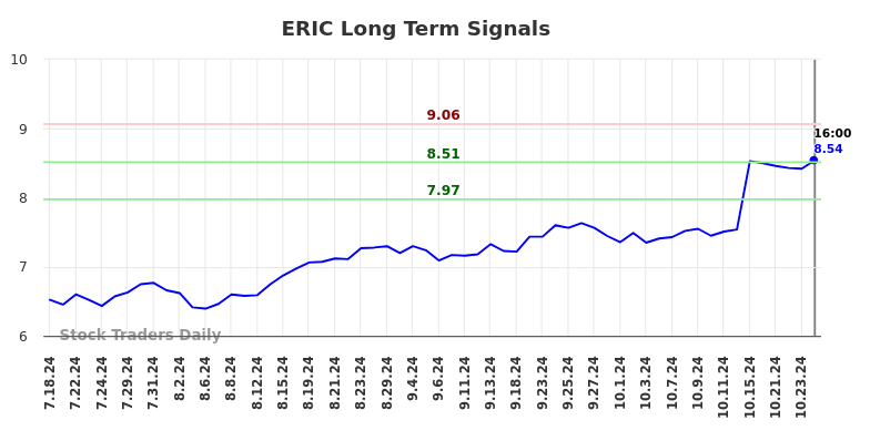 ERIC Long Term Analysis for January 19 2025