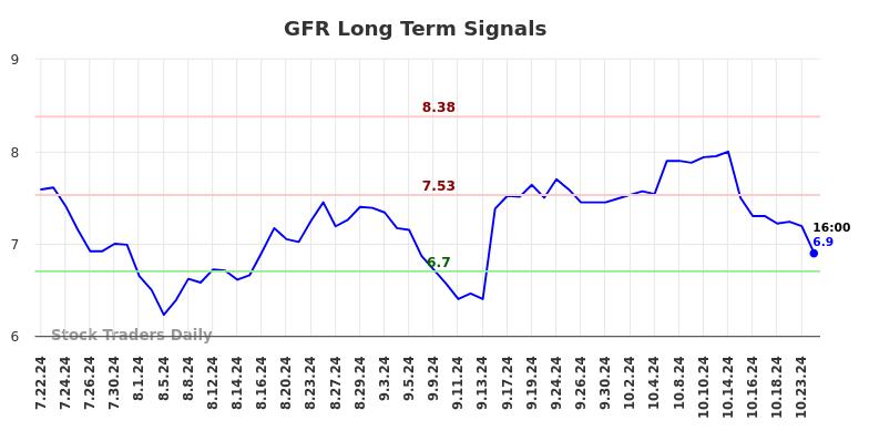 GFR Long Term Analysis for January 20 2025