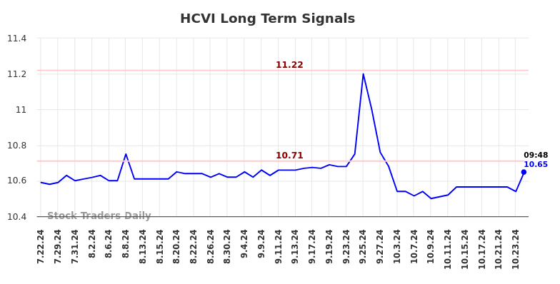 HCVI Long Term Analysis for January 22 2025 HCVI Long Term Analysis for January 22 2025