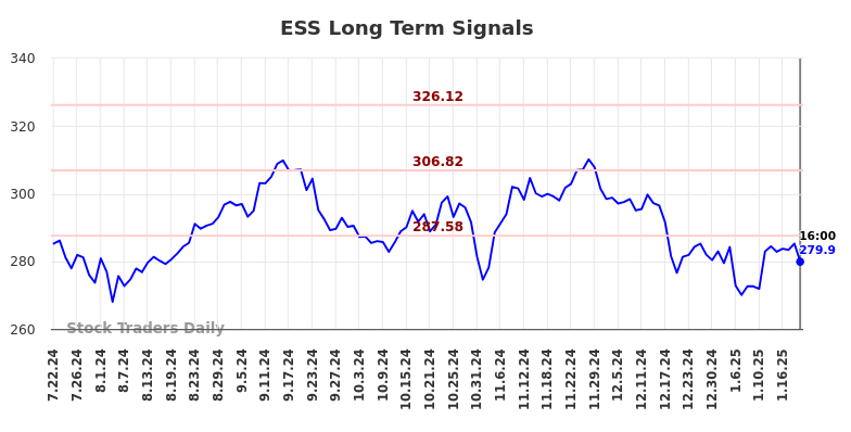 ESS Long Term Analysis for January 23 2025