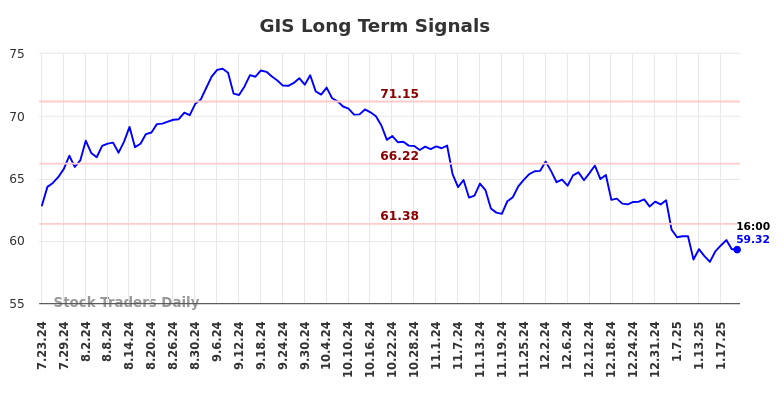 GIS Long Term Analysis for January 23 2025