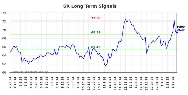 SR Long Term Analysis for January 23 2025