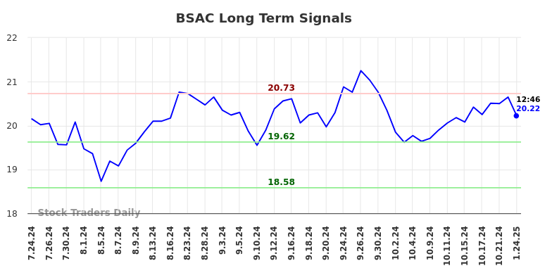 BSAC Long Term Analysis for January 24 2025