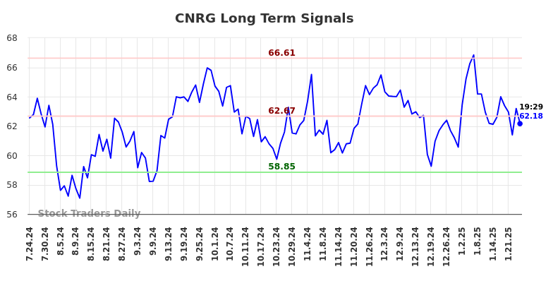 CNRG Long Term Analysis for January 24 2025