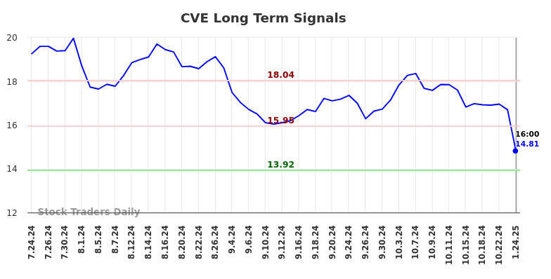 CVE Long Term Analysis for January 24 2025