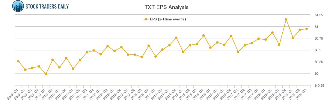 TXT EPS Analysis