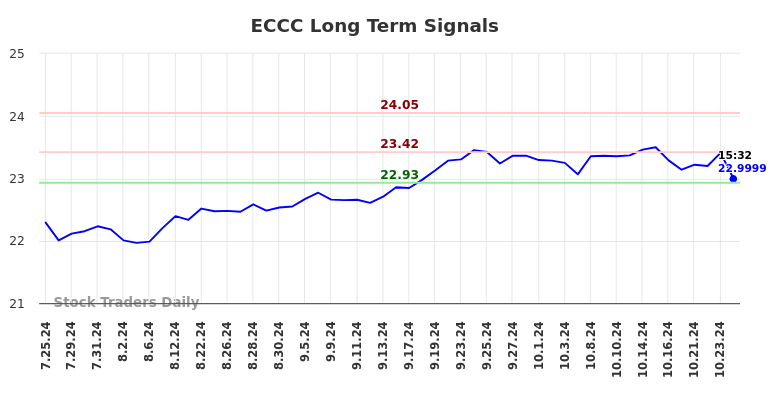 ECCC Long Term Analysis for January 25 2025