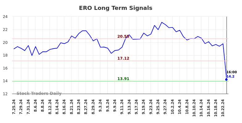 ERO Long Term Analysis for January 25 2025 ERO Long Term Analysis for January 25 2025